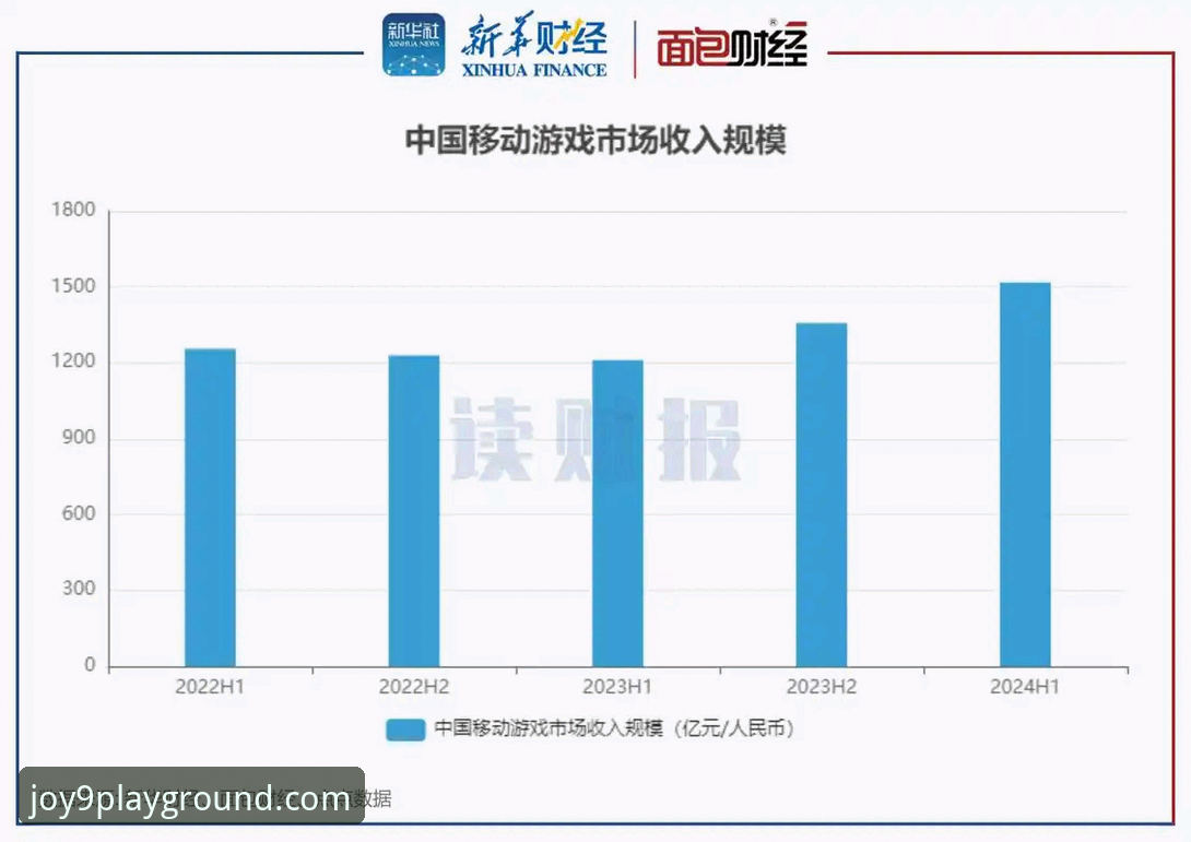 2024年九游娱乐平台热门游戏趋势最新动态：从平台升级看行业风向
